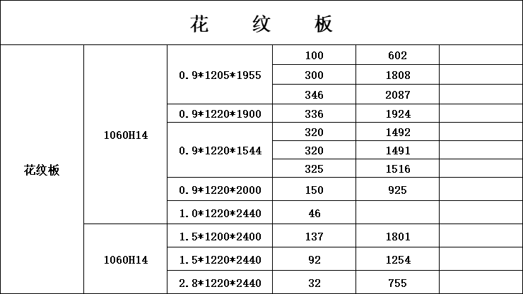 10厚铝板一平方价格