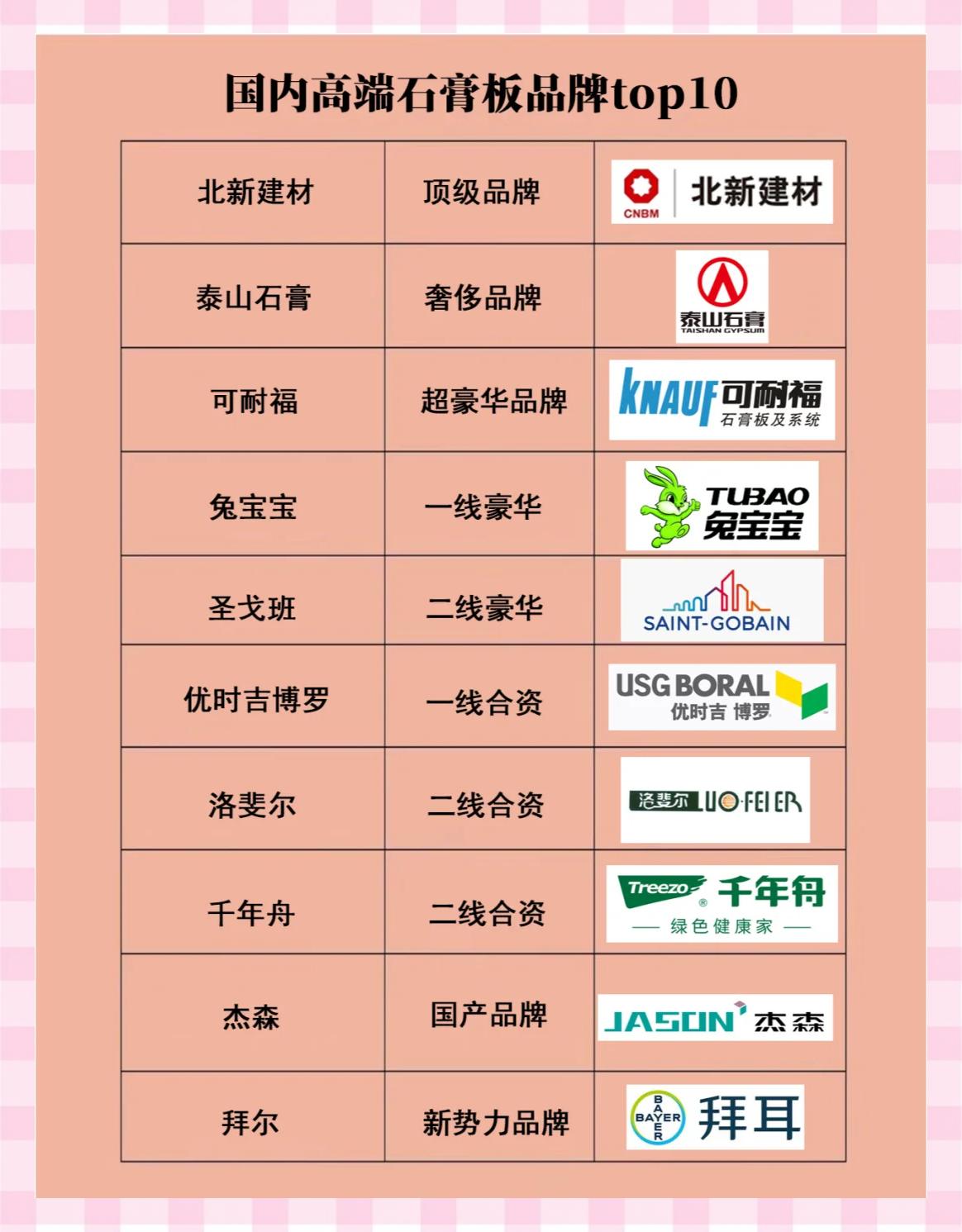 石膏板十大名牌排名榜防水