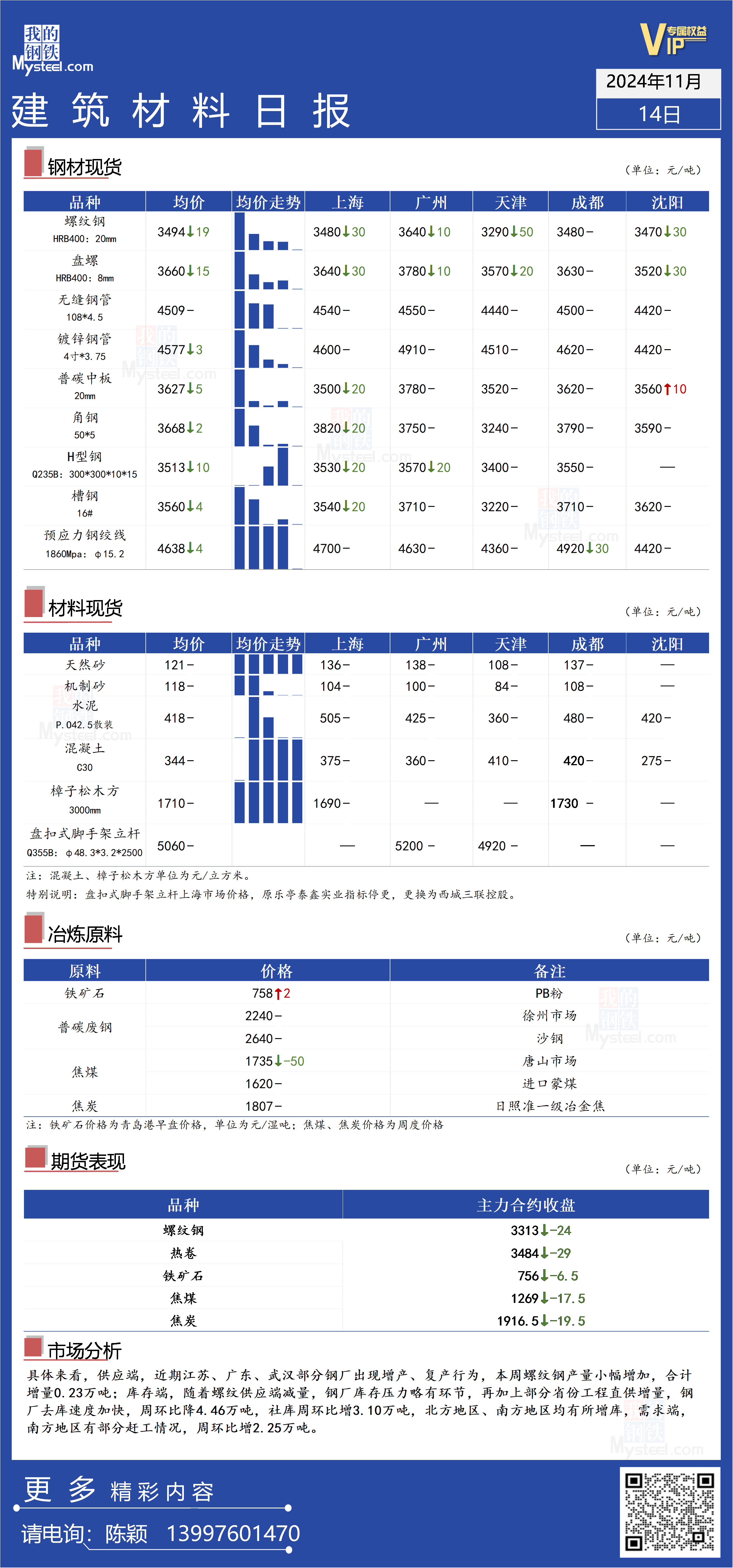 我的钢铁网今日价格174910863311151458290451687