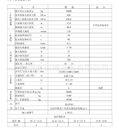 上海吊车租赁价格一览表崇明