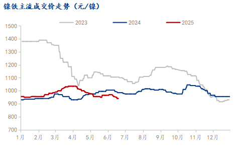 铁的价格2021行情走势图