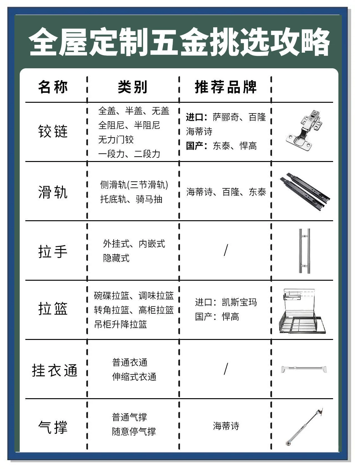 五金制品加工的经营范围包括