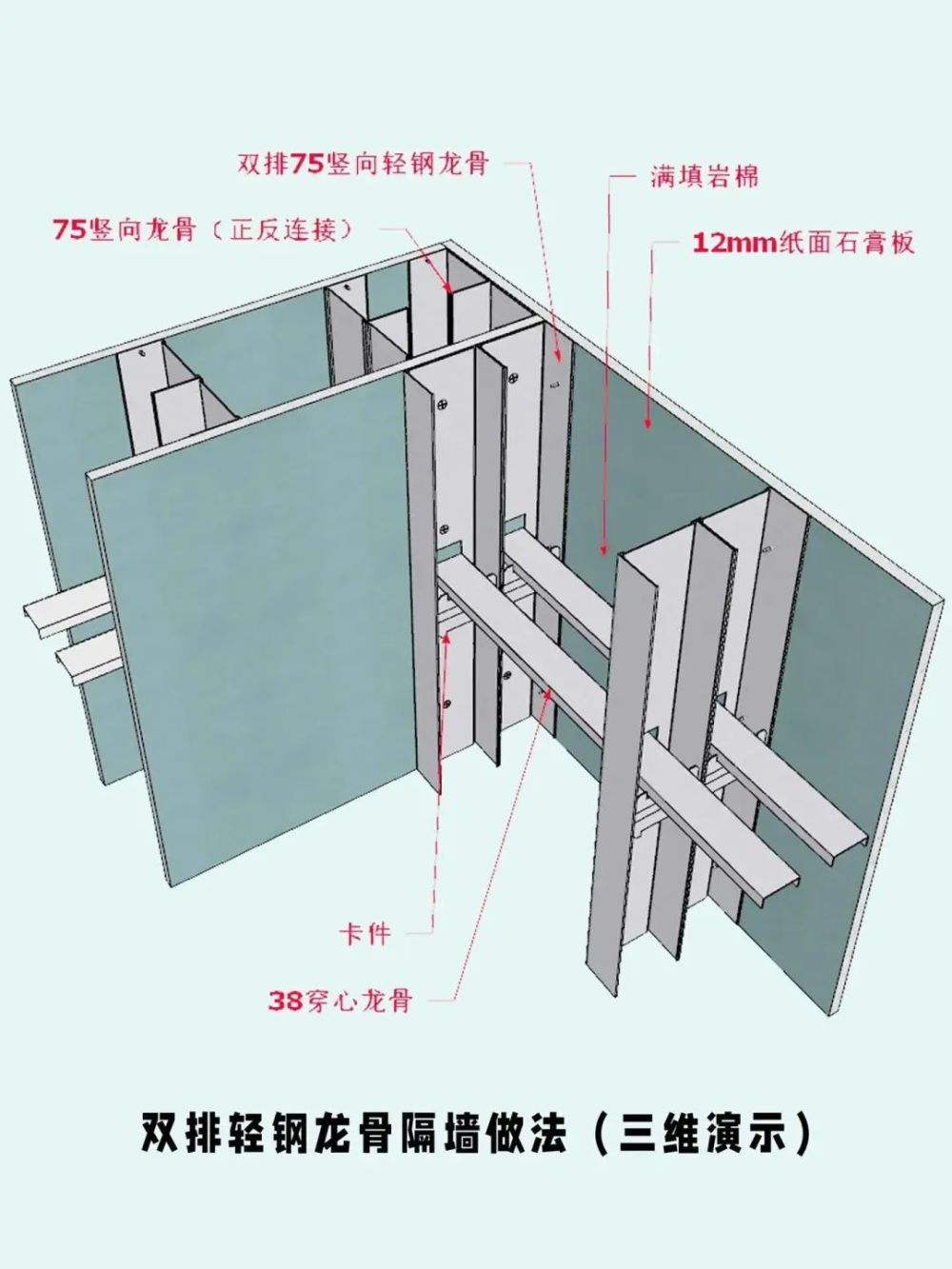 轻钢龙骨隔墙一般多少钱一平方