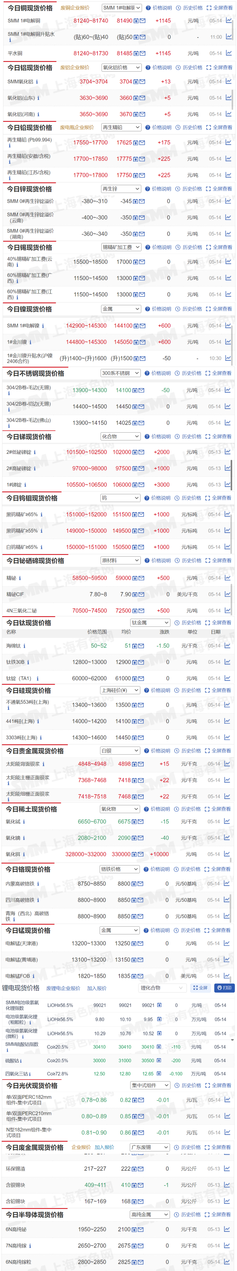 长江有色金属价格今日价格查询