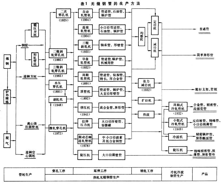 第327页