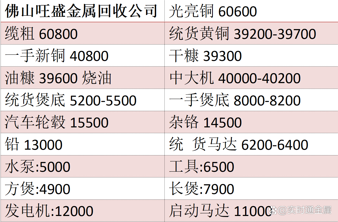 今天废铁价格最新行情多少钱一吨