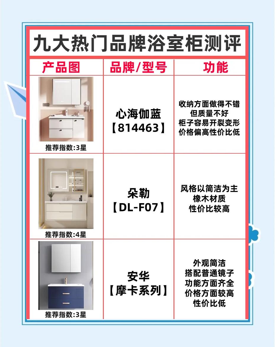 潮州浴室柜十大领衔品牌中洁