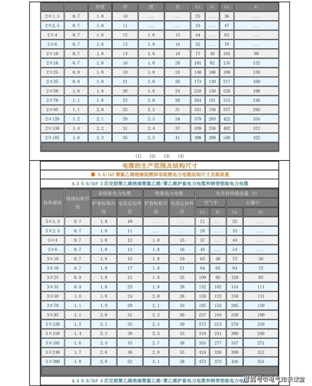 渝丰电缆电线的价格表2X6价格