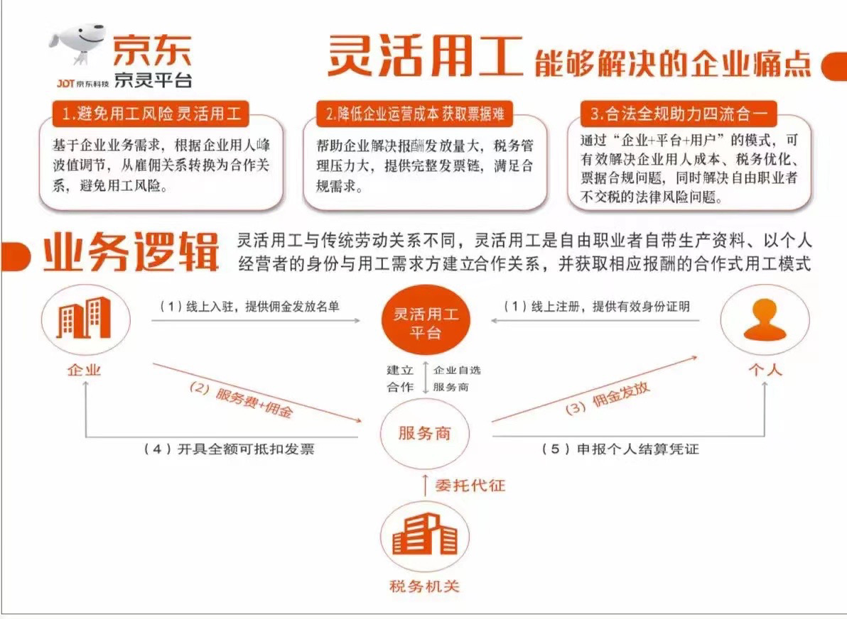 中国制造网站盈利模式有哪些