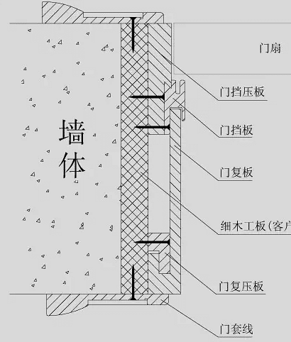 套装门的详细安装方法视频教程