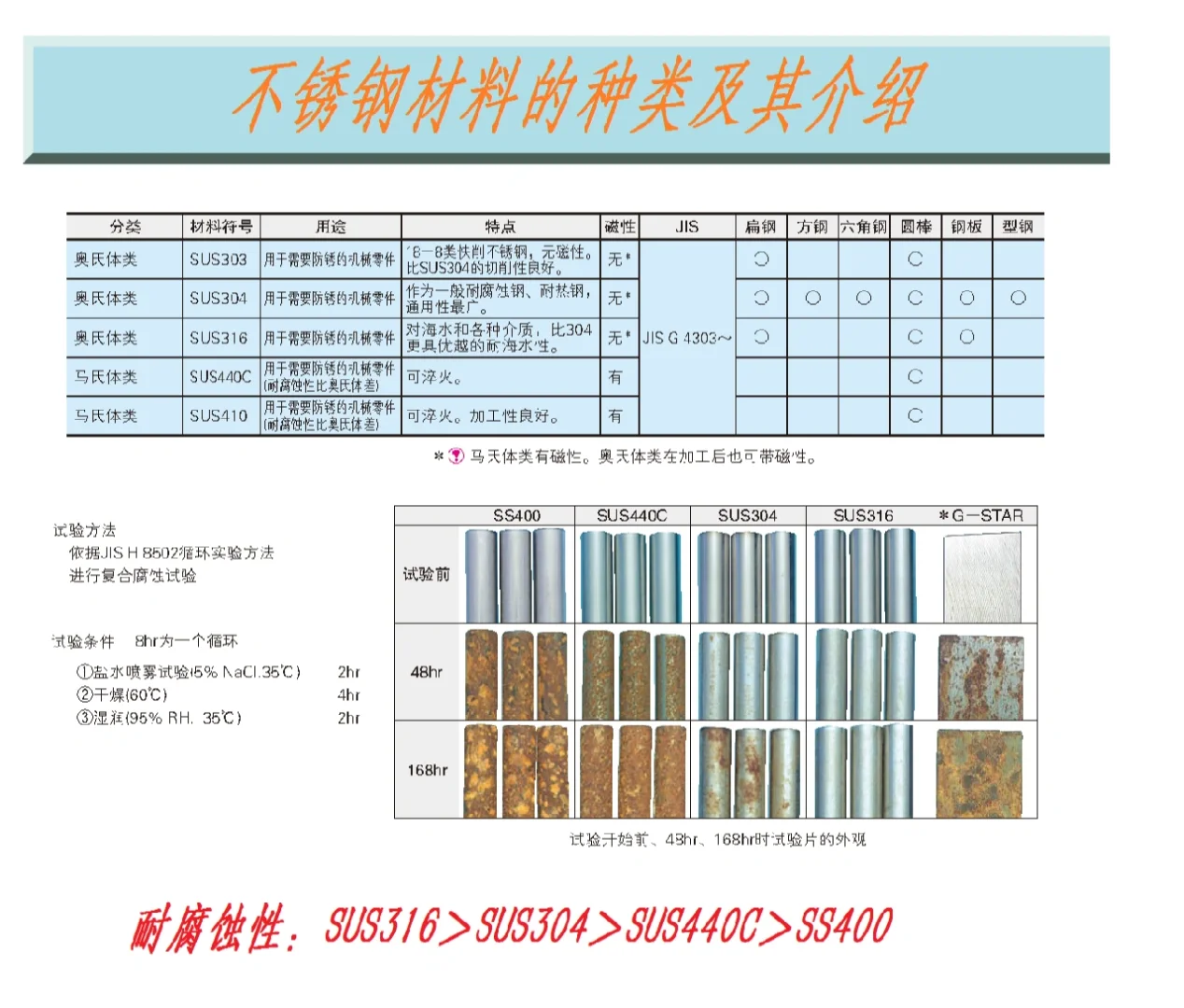 不锈钢的种类和型号鉴别方法有哪些