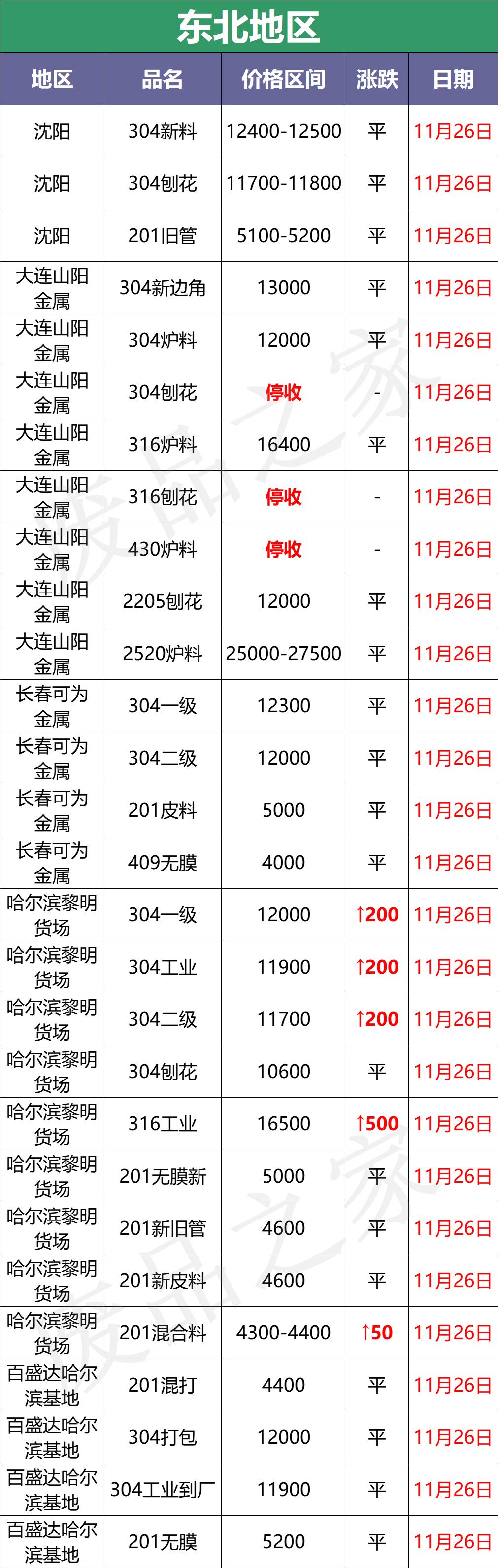 201不锈铁的重量怎么算?