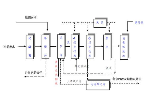 电解抛光污水怎么处理视频