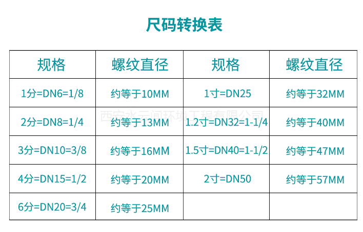 室外304不锈钢几年会生锈