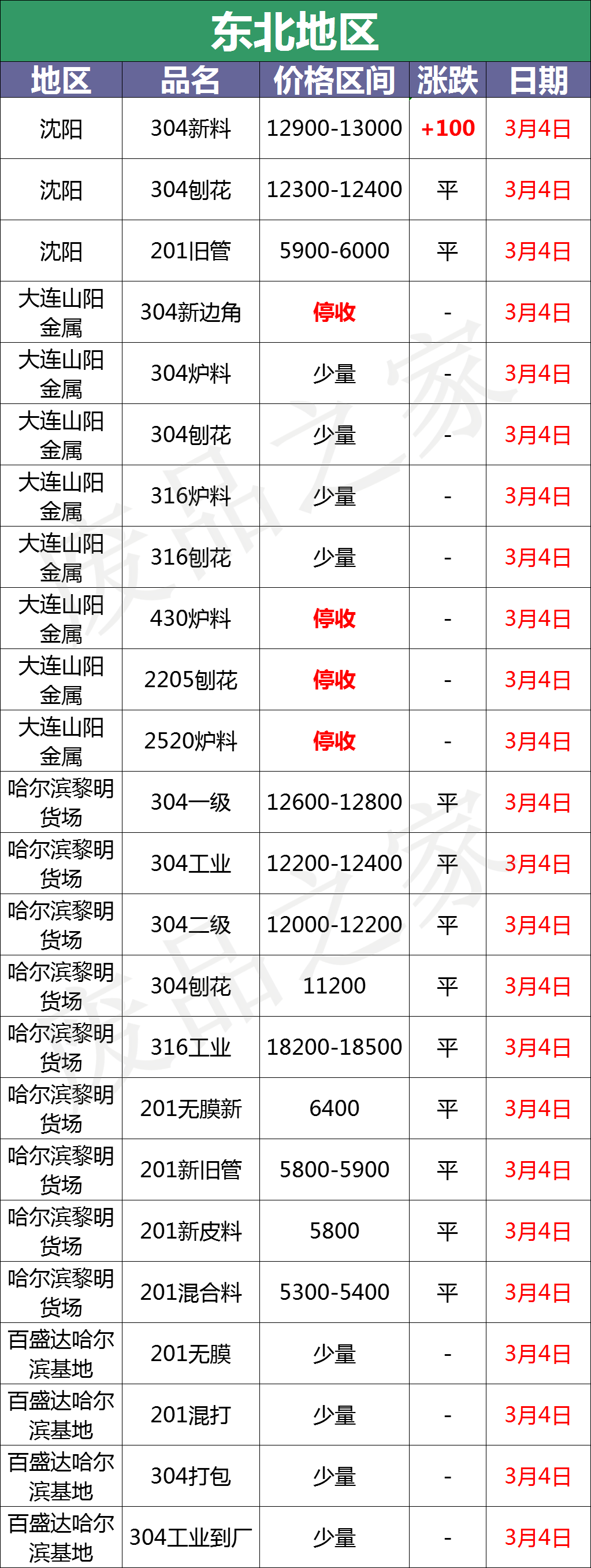 现在202不锈钢多少钱一吨