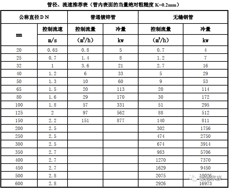 毛细管规格2*08是什么意思