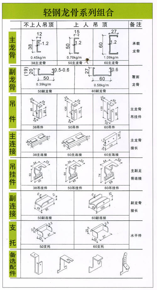 轻钢龙骨吊顶长短方向布置要求