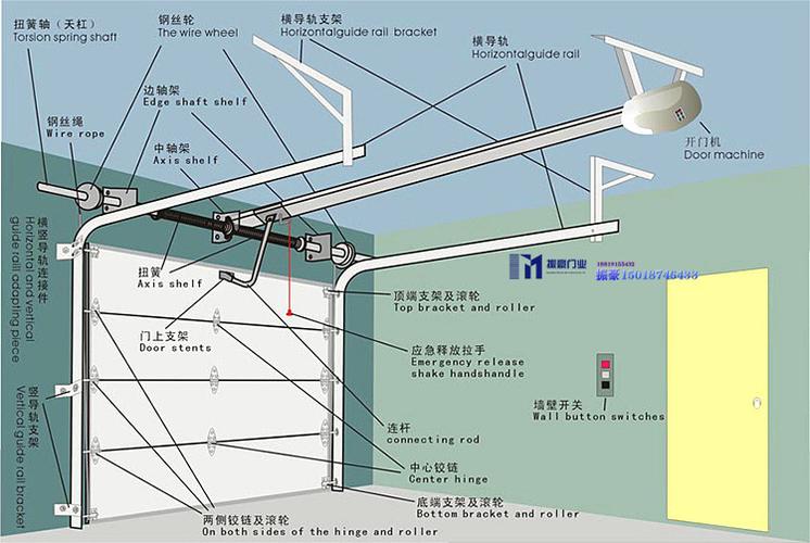 车库升降门钥匙使用方法