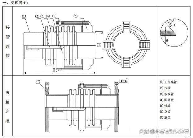 金属波纹膨胀节规格型号