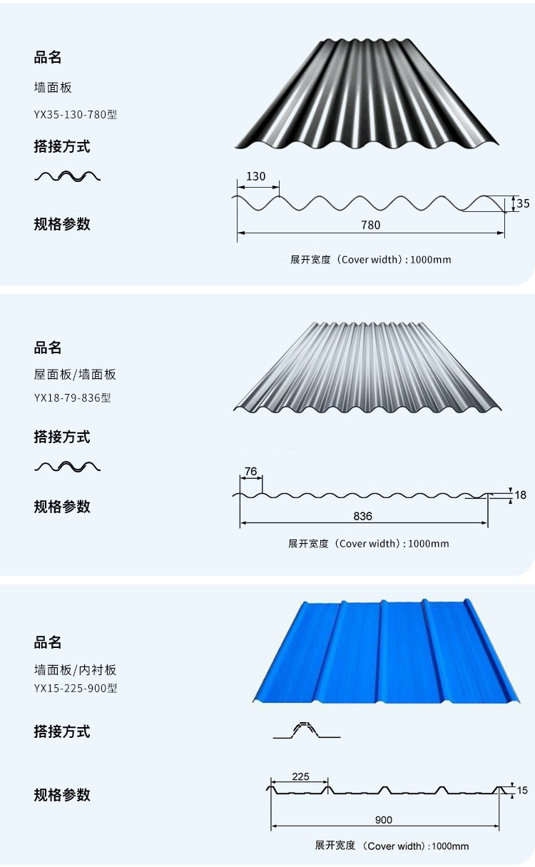 彩钢瓦06多少钱一米价格