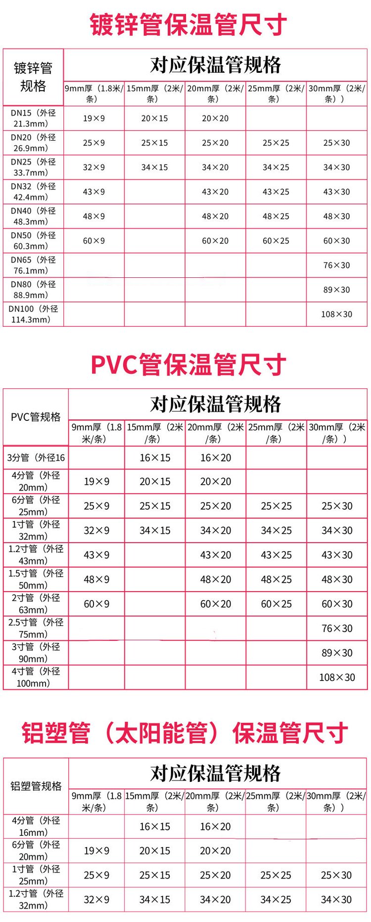 铝塑板规格厚度多少丝合适