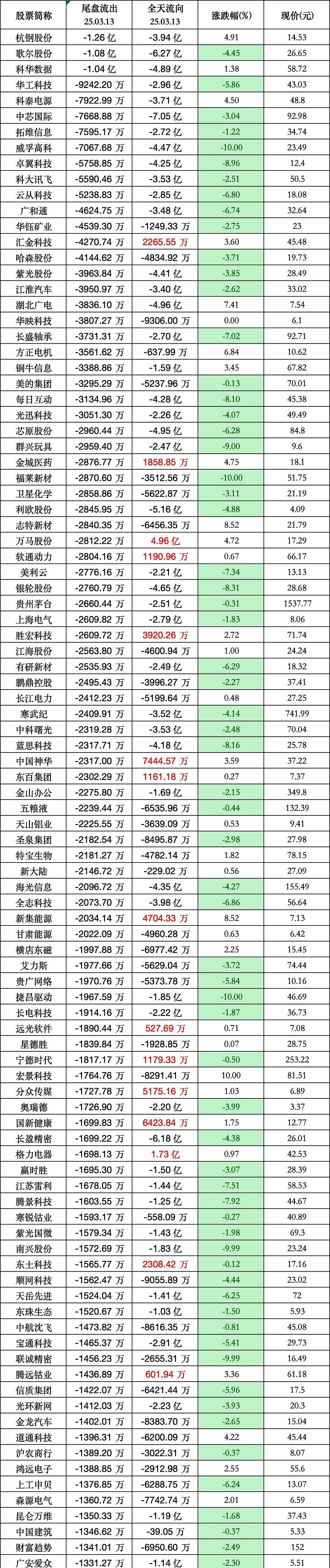 中国制造股票代码9556是真的吗