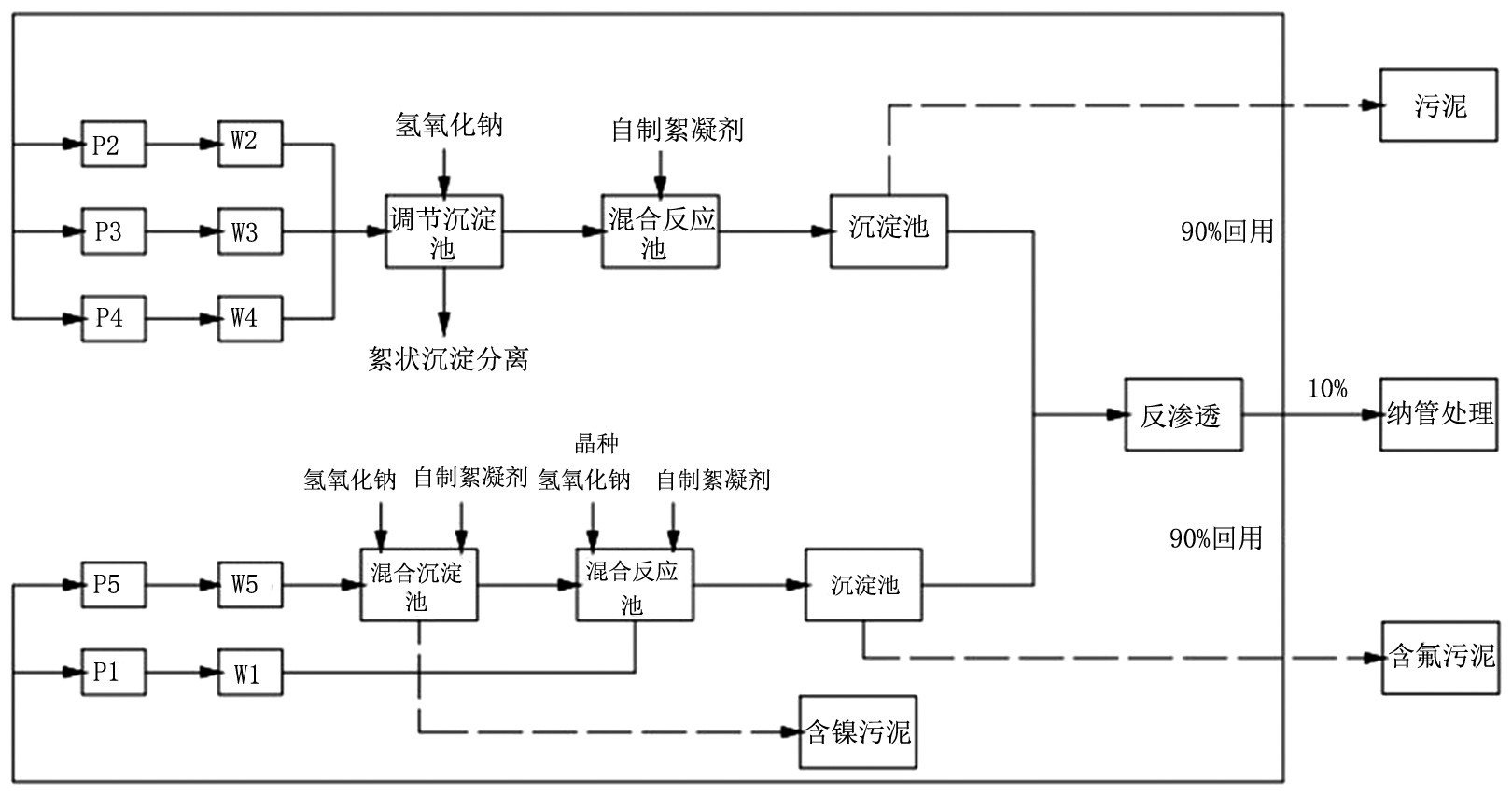 铝件表面氧化工艺要多长时间