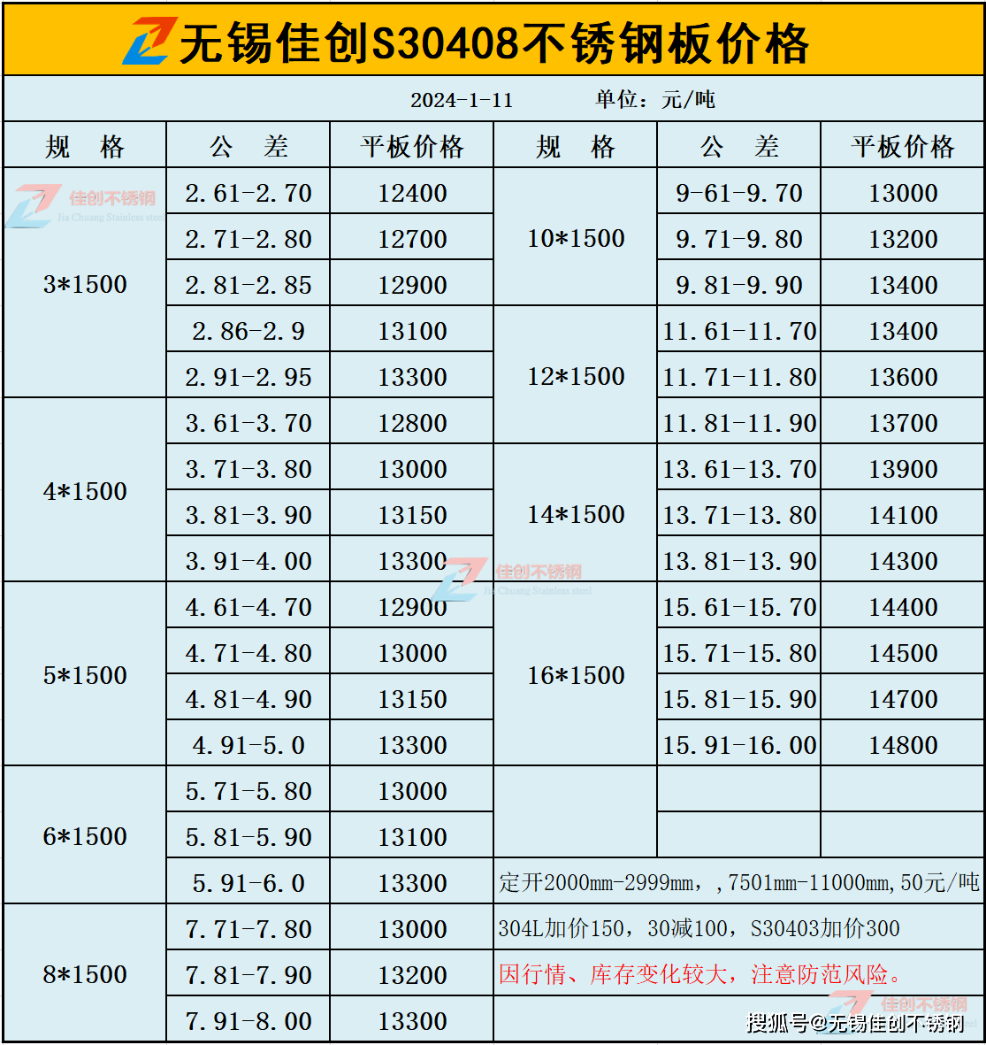不锈钢材料价格304价格表