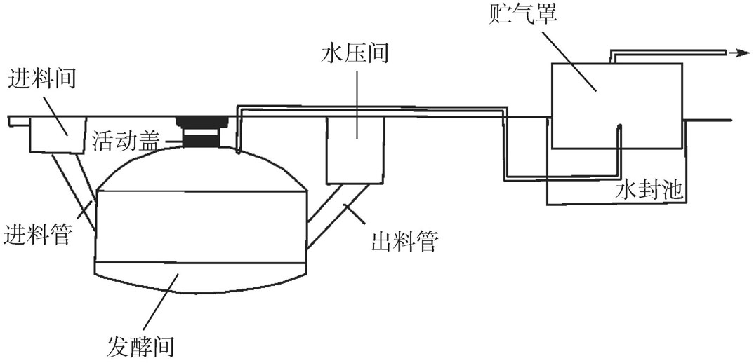 水池加盖和敞水池水质区别大吗