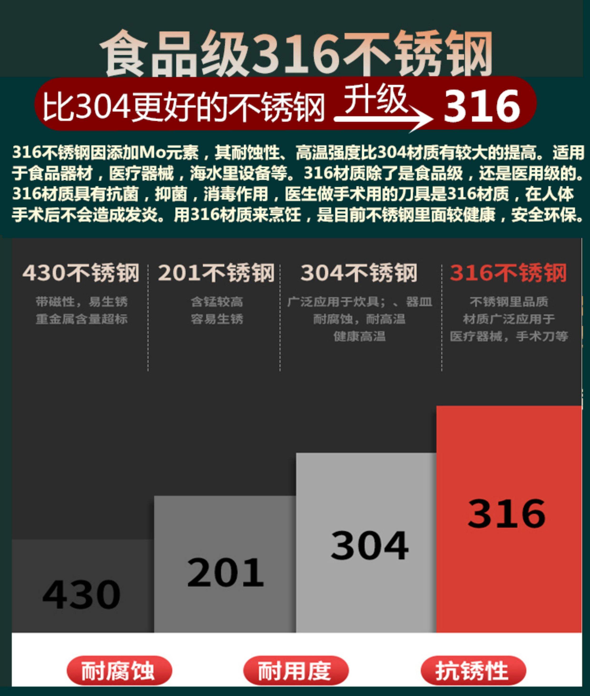 316不锈钢会出现生锈现象吗?