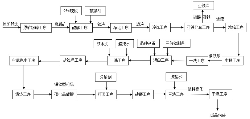 不锈钢管生产工艺流程视频