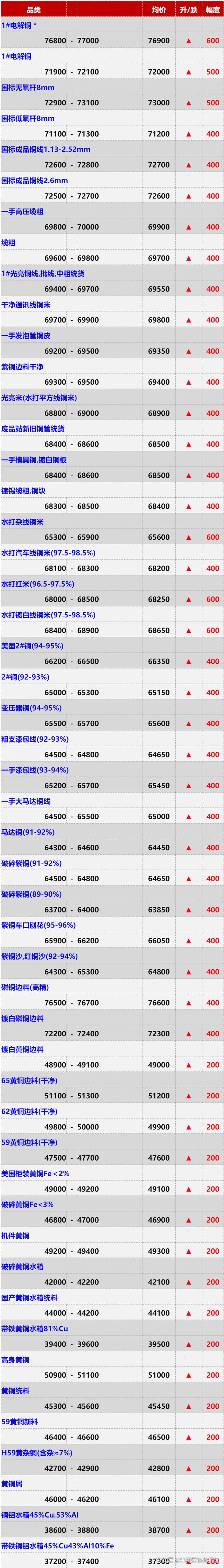 铜多少钱一克2025年最新报价