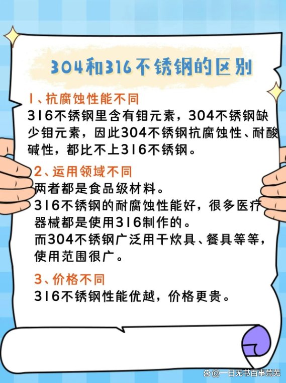 不锈钢202跟304的材质怎么区别