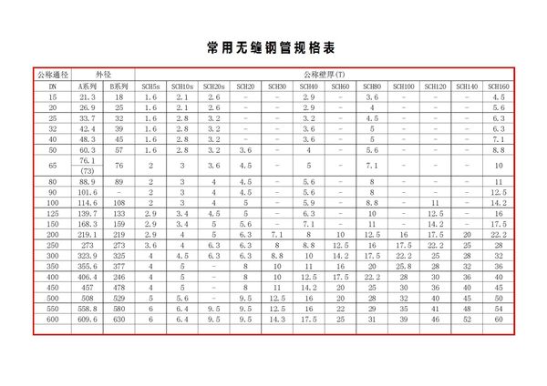 无缝钢管的规格及壁厚国标规范