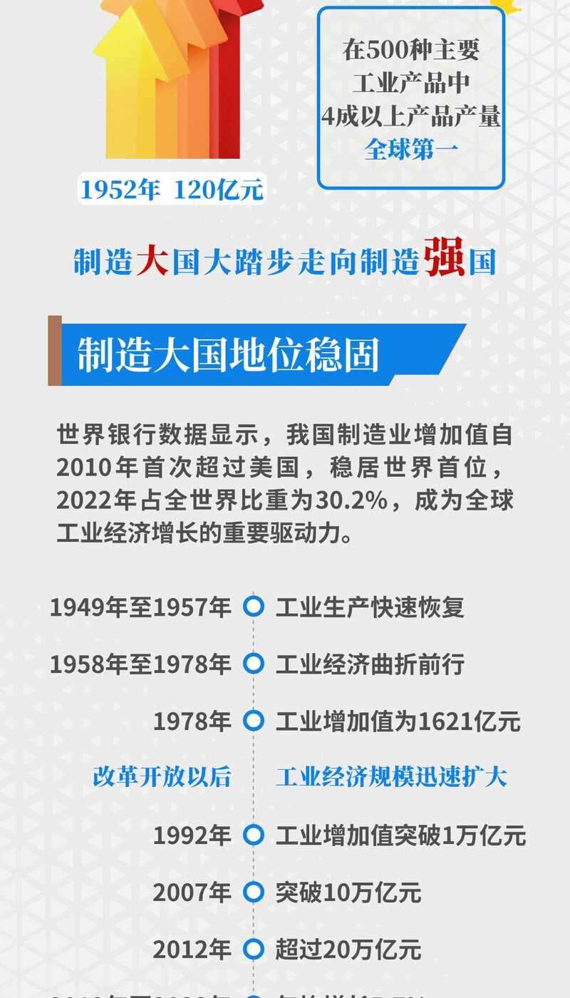 中国制造网的主营业务是什么