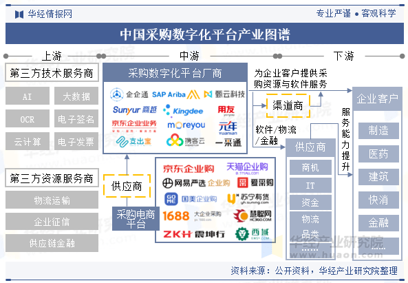 十大工业品采购平台哪个更好
