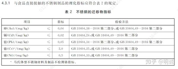 食品级不锈钢检测报告图片