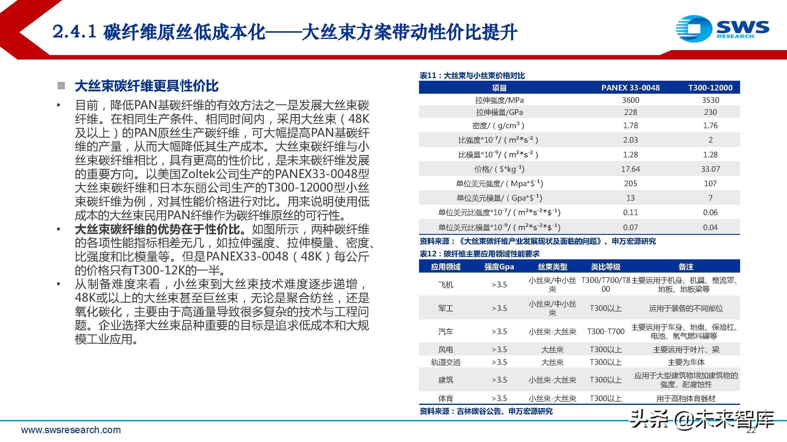 admin 第315页