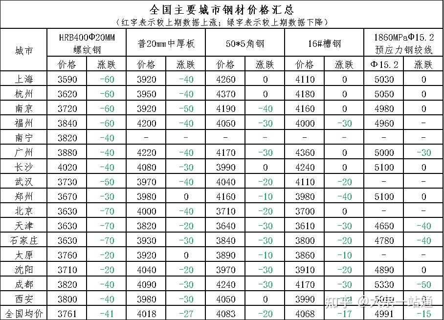 钢材价格最新行情今天201不锈钢行情