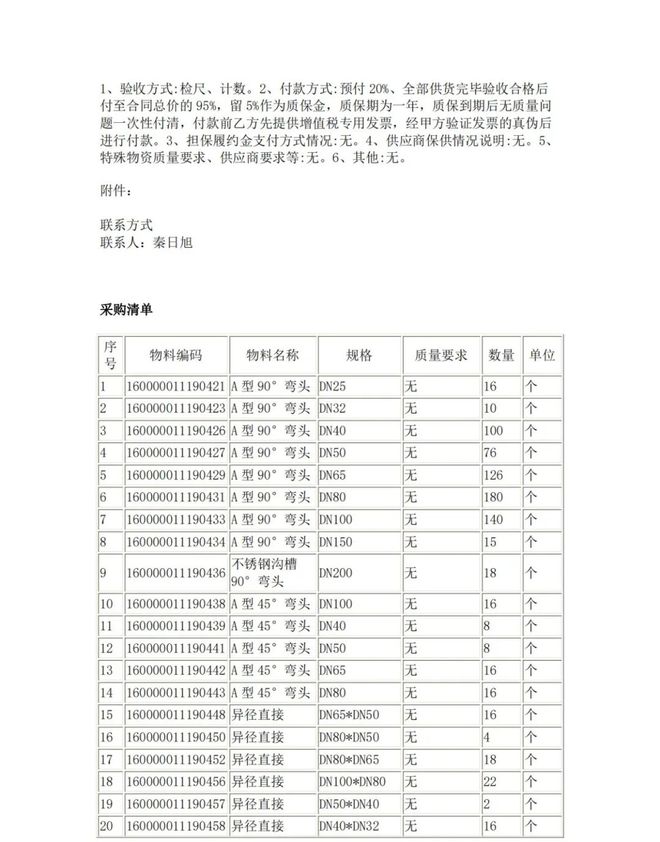 不锈钢304自来水管一平米价格