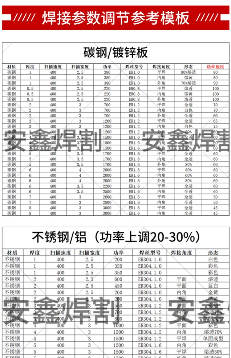 铝合金圆管型号是怎么分的