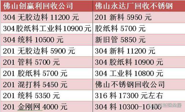 不锈钢201废料多少钱一公斤