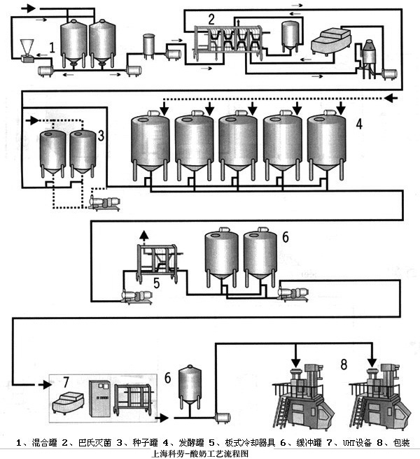 高中生物发酵工程知识点
