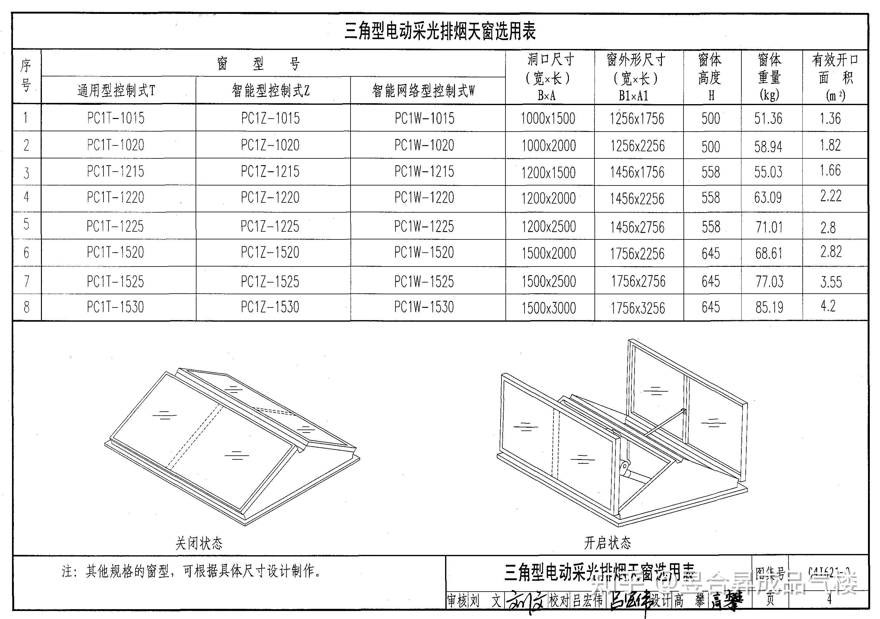 电动排烟窗一平米多少钱合适