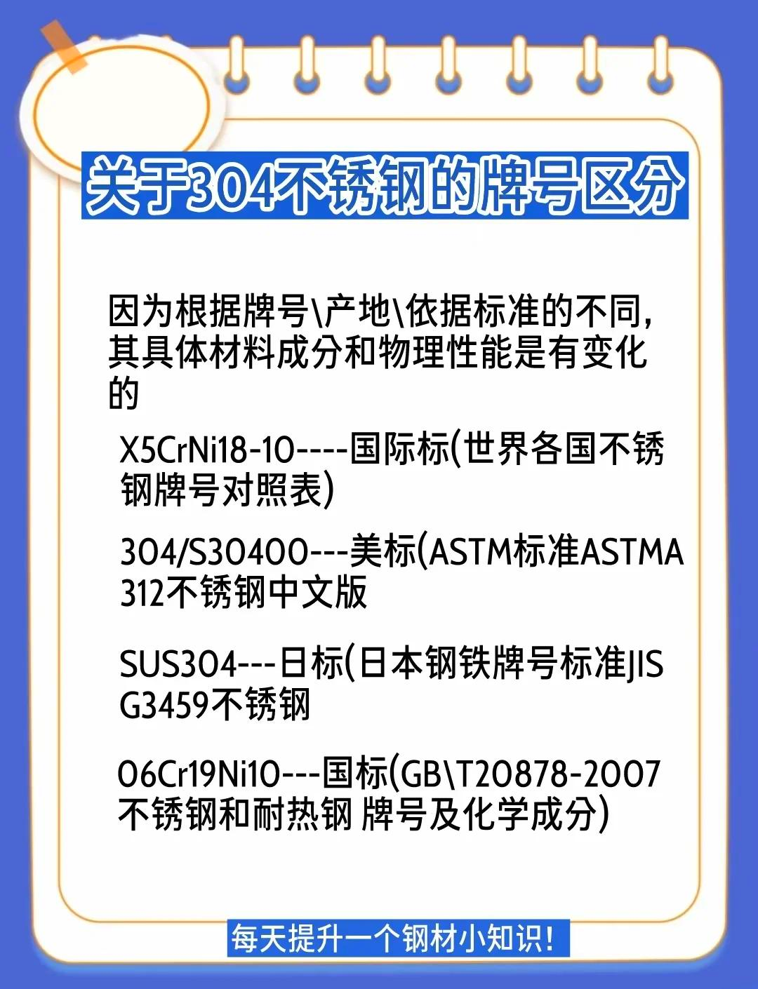 食品不锈钢国家标准最新版是什么