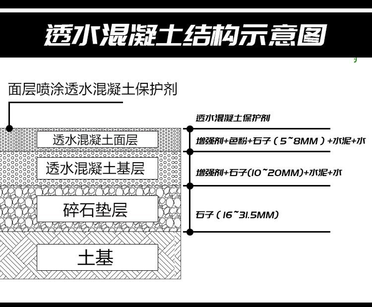 透水路面做法及所用材料表图片