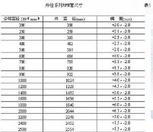 玻璃钢夹砂管400的价格
