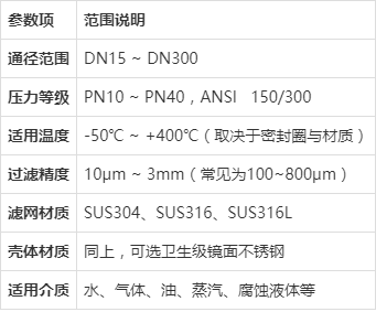 y形过滤器滤网国标尺寸