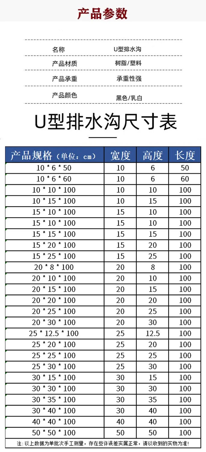 树脂盖板规格尺寸价格是多少