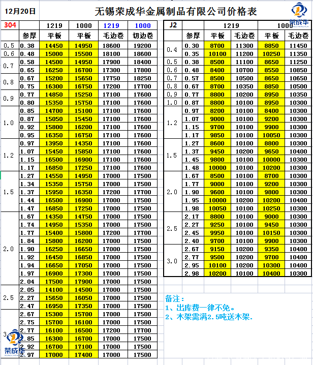 304价格一公斤多少钱